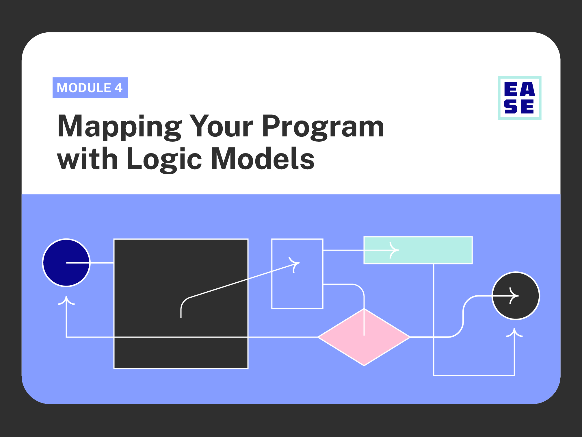 Module 4: Mapping Your Program with Logic Models